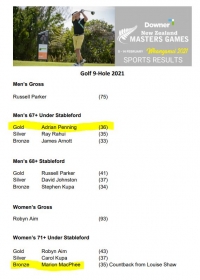New Zealand Masters Games 2021, 9 Hole Golf results